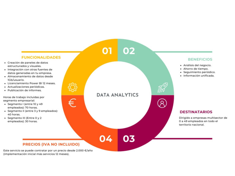 Data Analytics