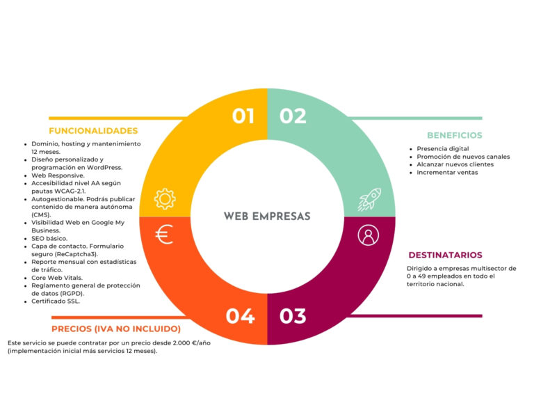 Web empresas